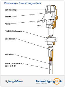 Grenzwertgeber