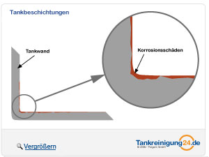 Tankbeschichtung - Schritt 1