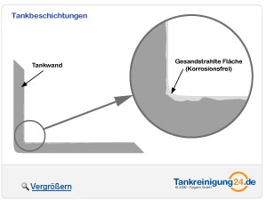 Tankbeschichtung - Schritt 2