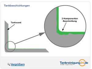 Tankbeschichtung - Schritt 3