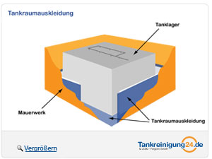 Tankraumauskleidung