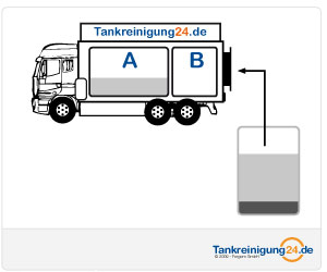 Tankreinigung - Schritt 1