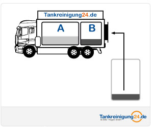 Tankreinigung - Schritt 2