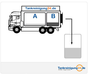 Tankreinigung - Schritt 5