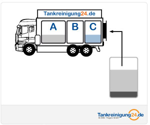 Tankreinigung Sprhverfahren - Schritt 1