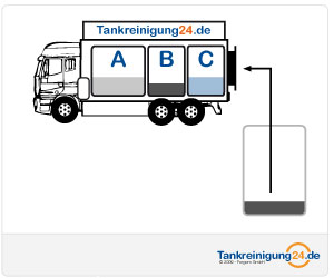 Tankreinigung Sprhverfahren - Schritt 2